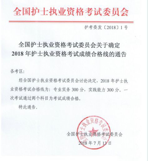 2018护士资格证考试分数线已确定! (图1) 2018护士资格证考试分数线已确定! (图1)