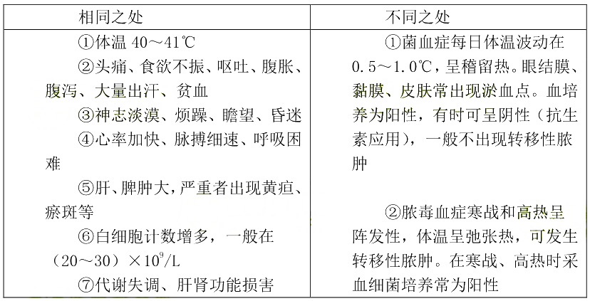 全身性感染(图1)
