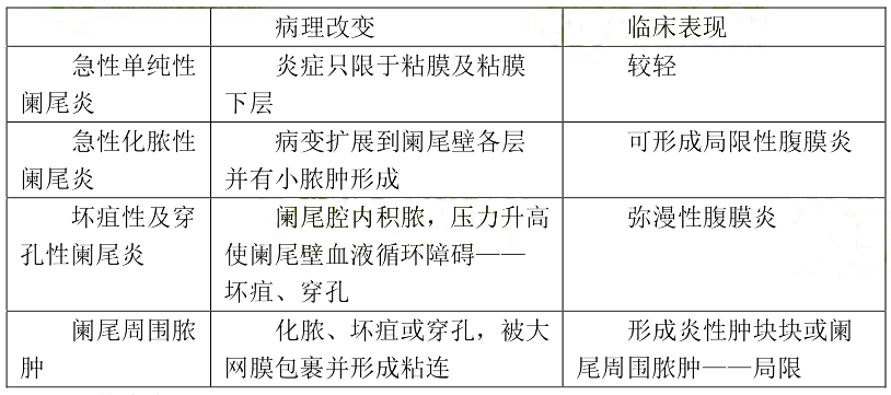 肠疾病病人的护理(图1)