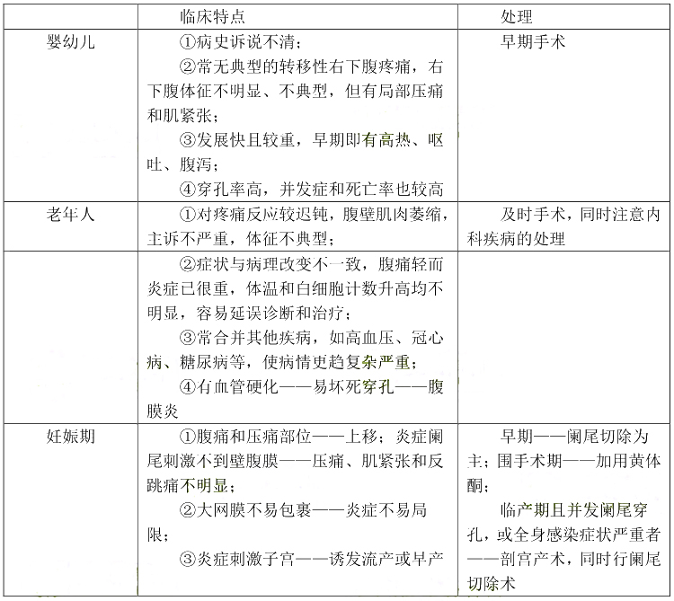 肠疾病病人的护理(图3)