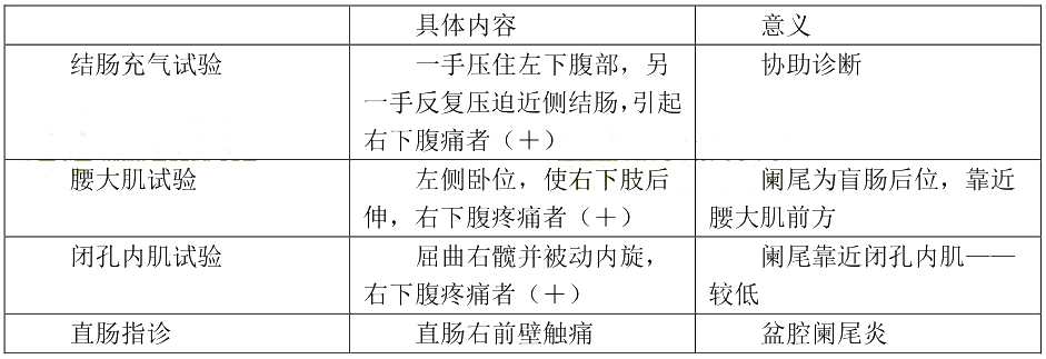 肠疾病病人的护理(图2)