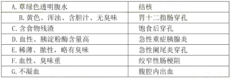 急性腹膜炎(图2)