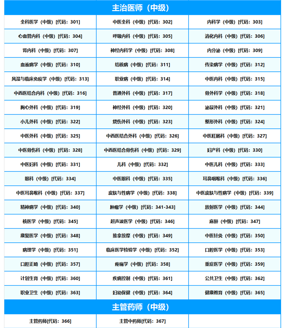 中医护理学中级 主管护师考试宝典2020年主管护师中级试题库试题(图12)
