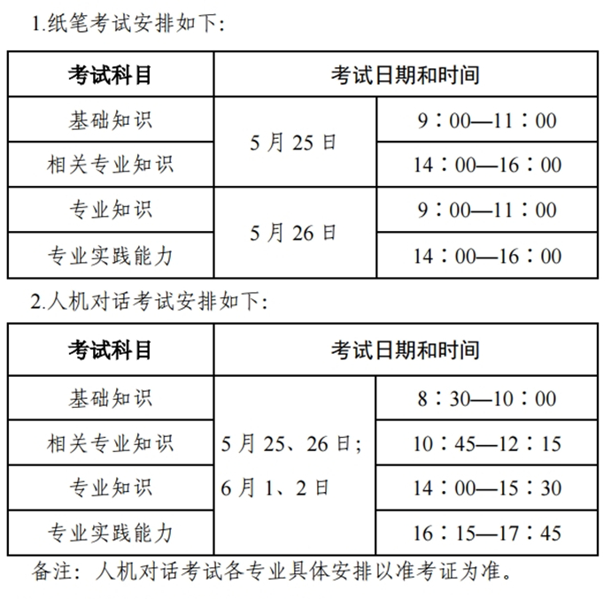 2020年中西医结合内科主治医师(中级)什么时候开始考试?(图1) 2020年中西医结合内科主治医师(中级)什么时候开始考试?(图1)