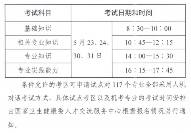 2020年度卫生资格考试时间公布(图2) 2020年度卫生资格考试时间公布(图2)