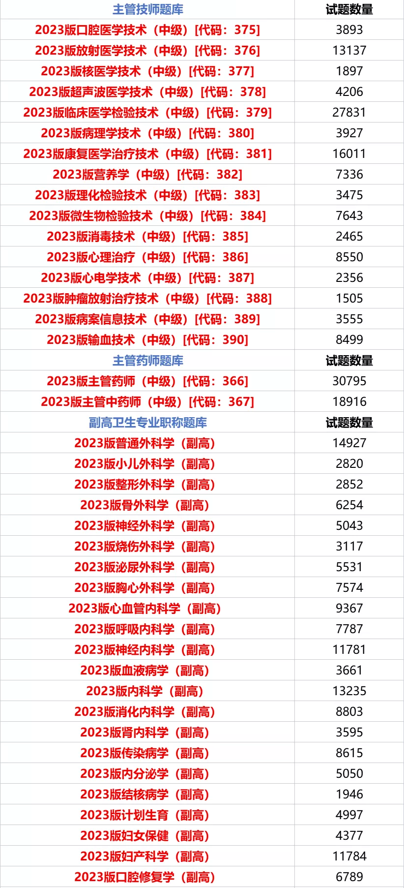 2023年度卫生专业技术考试时间公布(图5)